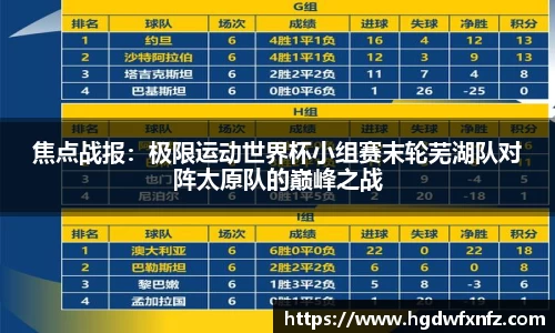 焦点战报：极限运动世界杯小组赛末轮芜湖队对阵太原队的巅峰之战